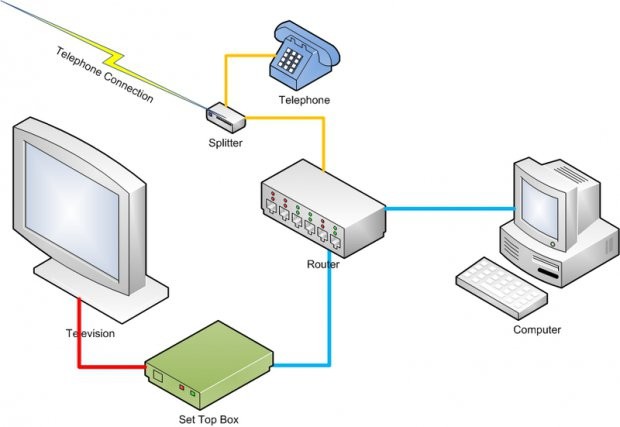 Como son las conexiones en una Iptv